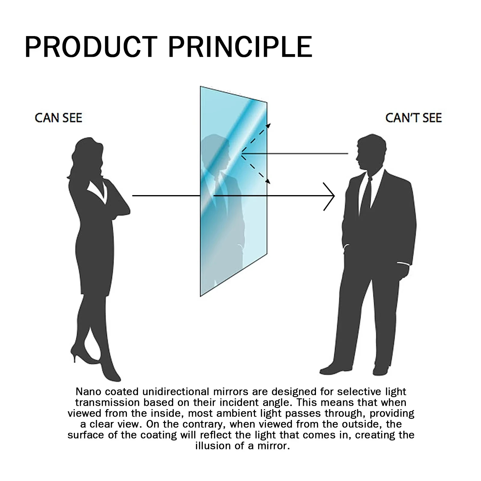 ฟองน้ำทำความสะอาดกระจกป้องกันก - Glass Protector Auto บทวิจารณ์และราคา